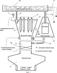 Способ получения пресной воды и опреснительная установка для его осуществления (патент 2333892)