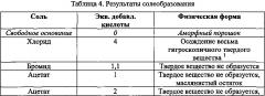 Соли сульфаты n-(3-(4-(3-(диизобутиламино)пропил)пиперазин-1ил)пропил)-1н-бензо[d]имидазол-2-амина, их получение и их применение (патент 2655454)