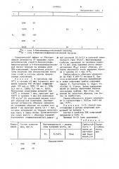 Бактерицидно-фунгицидная композиция на основе поливинилхлорида (патент 1098944)