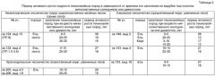 Способ трансформации производных мягколиственных насаждений в темнохвойные (патент 2521706)
