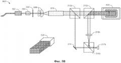 Проекторные дисплейные системы, имеющие немеханическое зеркальное управление лучом (патент 2654899)