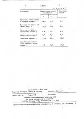 Способ отмоки меховых овчин (патент 1428767)