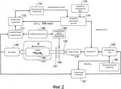 Атомный осциллятор и способ опроса резонанса удержания заселенности в когерентном состоянии (патент 2608167)