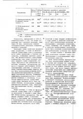 Способ получения пептидов (патент 845773)
