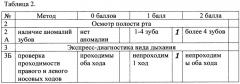 Способ экспресс-диагностики зубочелюстных аномалий на диспансерном приеме у детей дошкольного и младшего школьного возраста (патент 2652744)