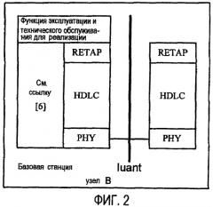 Способ и система для регулировки усиления усилителя, монтируемого на антенной мачте, и усилитель, монтируемый на антенной мачте (патент 2387104)