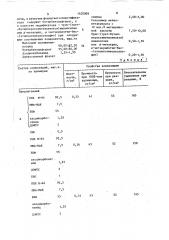 Вспенивающаяся полимерная композиция (патент 1420009)