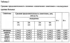 Способ прогнозирования длительности диареи и выбора тактики лечения (патент 2665945)