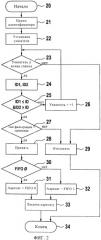 Способ и фильтрующее устройство для фильтрации сообщений, поступающих абоненту коммуникационной сети по последовательной шине данных этой сети (патент 2487483)