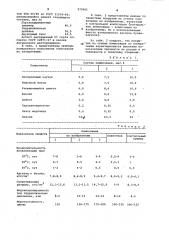 Композиция для покрытий (патент 979461)