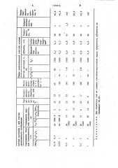 Способ регенерации триацетатной основы кинофотопленки (патент 1191876)