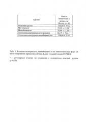 Противоопухолевый липосомальный препарат и способ его получения (патент 2663291)