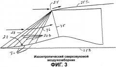 Реактивный двигатель сверхзвукового летательного аппарата (патент 2499739)