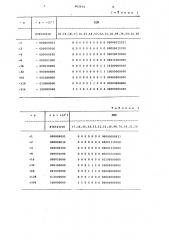 Преобразователь целых комплексных чисел в двоичный код (патент 962914)