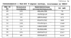 Пептиды ube2t и содержащие их вакцины (патент 2663350)