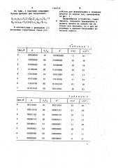 Устройство для формирования и хранения вычетов по модулю три (патент 1164710)