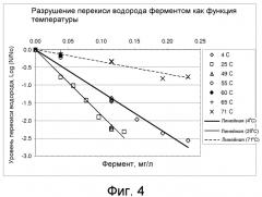 Способ обработки перекисных растворов (патент 2565435)