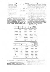 Оптическая система эндоскопа (патент 942675)