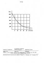 Способ изготовления асбестоцементных и известково- силикатных изделий (патент 1574458)