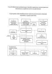 Способ обеспечения автоматизации стрельбы группы переносных зенитно-ракетных комплексов и устройство для его осуществления (патент 2662766)