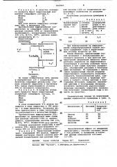 Способ выщелачивания пирротинового концентрата (патент 1014947)