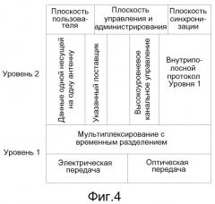 Способ и устройство для передачи сигнала cpri посредством коаксиальной линии (патент 2548676)