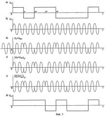 Способ передачи и приема сигналов с абсолютной фазовой манипуляцией на 180° и устройство для его осуществления (патент 2413375)