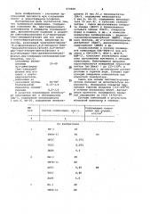 Полимерная композиция (патент 973569)