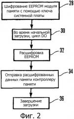 Способ и устройство для привязки памяти компьютера к системной плате (патент 2353969)