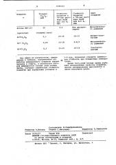 Способ получения защитного покрытия (патент 1046343)