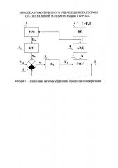 Способ автоматического управления реактором суспензионной полимеризации стирола (патент 2649039)