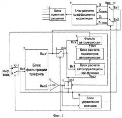 Система анализа сетевого трафика (патент 2364933)