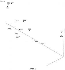 Способ определения пространственного распределения напряженности электромагнитного поля (патент 2539814)