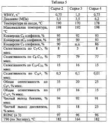 Способ олигомеризации бензина без дополнительного облагораживания (патент 2639160)