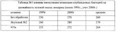 Способ повышения содержания гумуса почвы с применением штамма клубеньковых бактерий якутский №2 люцерны (патент 2537901)