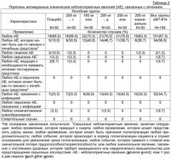 Способы лечения псориаза (патент 2475265)