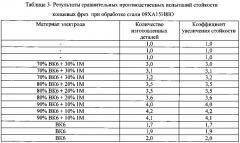 Способ нанесения износостойкого композиционного покрытия на изнашиваемые поверхности стальных изделий (патент 2598738)