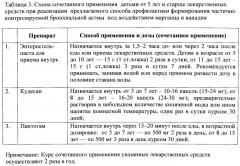 Способ профилактики у детей старше 5 лет формирования частично контролируемой бронхиальной астмы, обусловленной воздействием марганца и ванадия (патент 2546525)