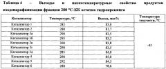 Катализатор изодепарафинизации углеводородного сырья с10+ для получения низкозастывающих масел и дизельных топлив и способ получения низкозастывающих масел и топлив с его использованием (патент 2627770)