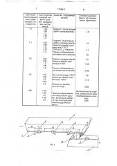 Инструмент для накатки резьбы (патент 1759511)