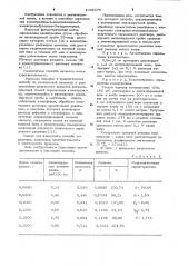 Способ определения изонитрозина (патент 1086375)