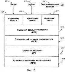 Избирательное управление правами на потоковый контент (патент 2403681)