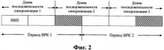 Способ и устройство для планирования синхронизации (патент 2508613)