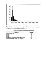 Способ получения нанокапсул антибиотиков в агар-агаре (патент 2573979)