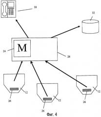 Способ и система для ассоциирования поглощающего изделия с пользователем (патент 2435181)