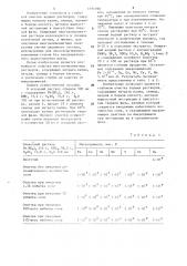Способ очистки водных растворов нитратов щелочных металлов (патент 1191090)