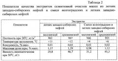 Топливная композиция флотского мазута (варианты) (патент 2581034)