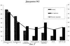 Способ лечения заболеваний печени (патент 2286773)