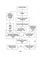 Способ автоматизированного учета и выдачи купона (варианты) (патент 2626340)
