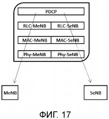Эффективные механизмы планирования восходящей линии связи для двойного соединения (патент 2644412)